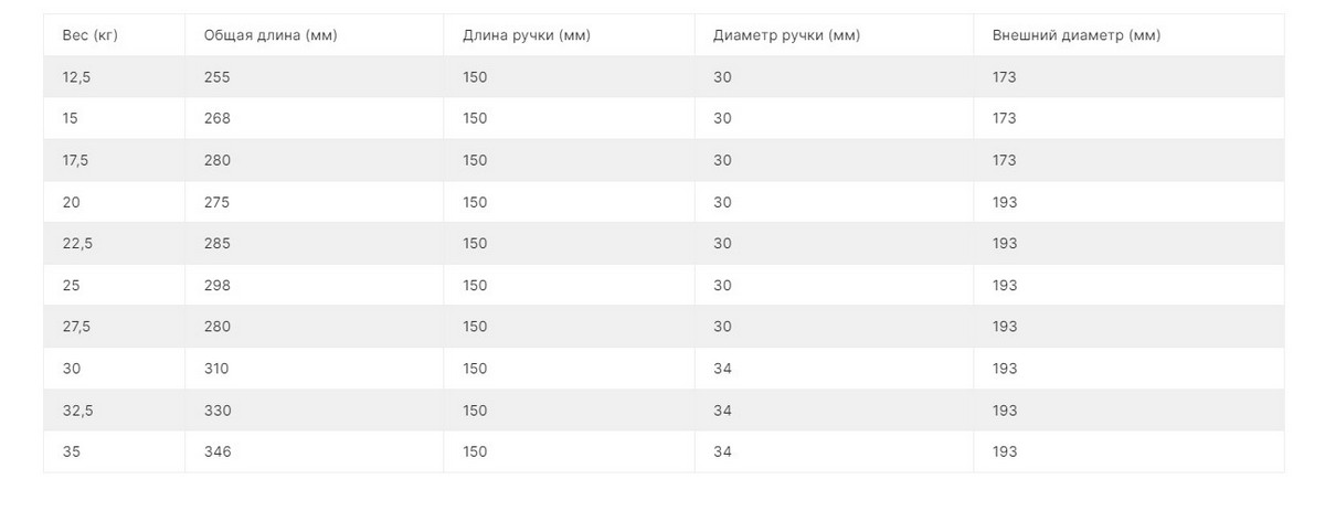 Комплект полиуретановых гантелей 12,5-35кг (10пар) V-Sport FTX-415 1200_463